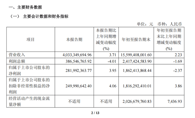 海澜之家2025Q3稳健发展营收超155亿元成为服装大消费头